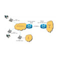GPRSS/EDGE/CDMA Router 